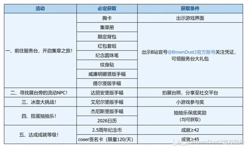 世足旅遊攻,资讯,2026世足旅遊攻略,2026世足,2026世足運彩分析,2026世足旅遊攻略,世界杯赛程,世界杯门票