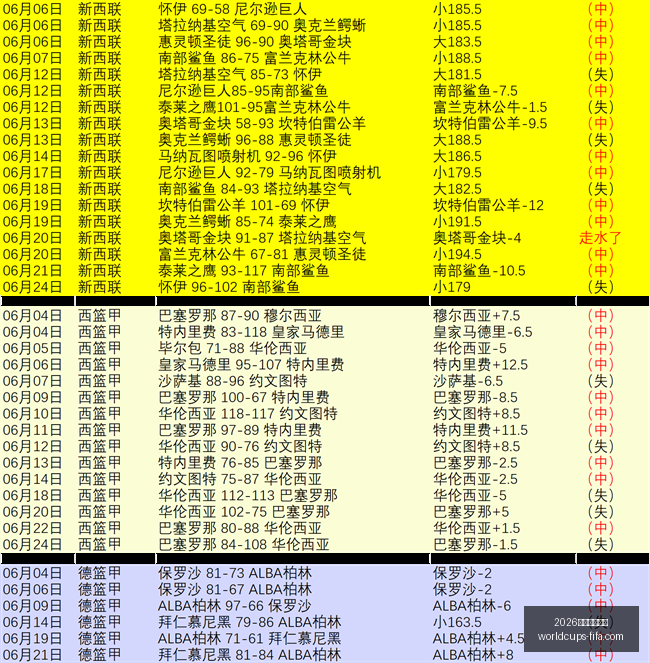 世界杯狂欢,必备,最新五星美,2026世足旅游攻略,2026世界杯行程,实测评测,景点推荐,足球赛事旅游