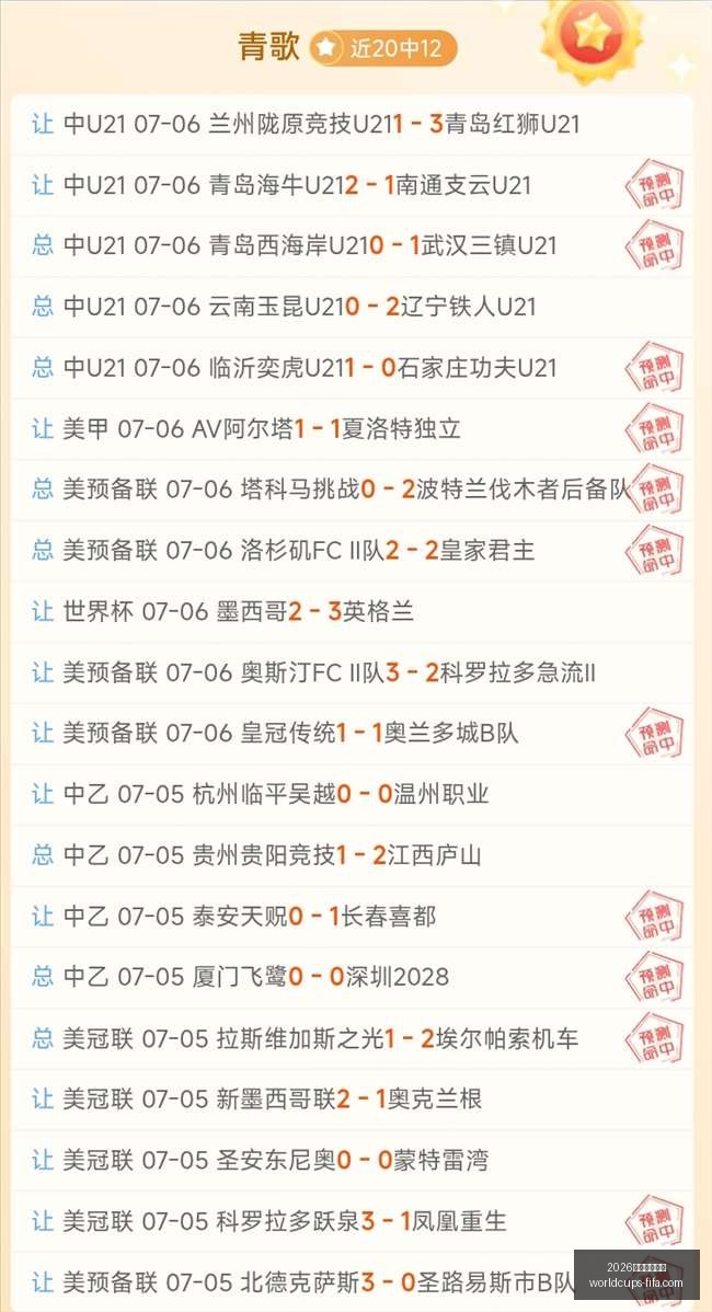 世足旅遊攻,2026世足旅遊攻略,2026世足旅游攻略,2026世足旅游攻略,2026世界杯行程,实测评测,景点推荐,足球赛事旅游