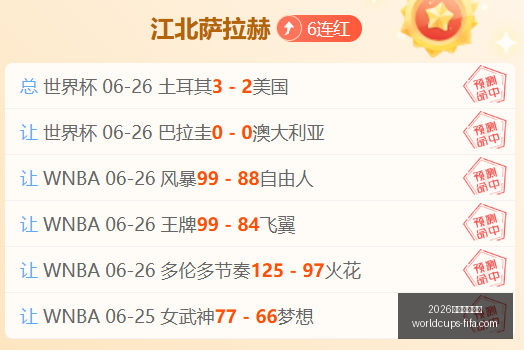 世足旅遊攻,2026世足旅遊攻略,2026世足旅游攻略,2026世足旅游攻略,2026世界杯行程,实测评测,景点推荐,足球赛事旅游