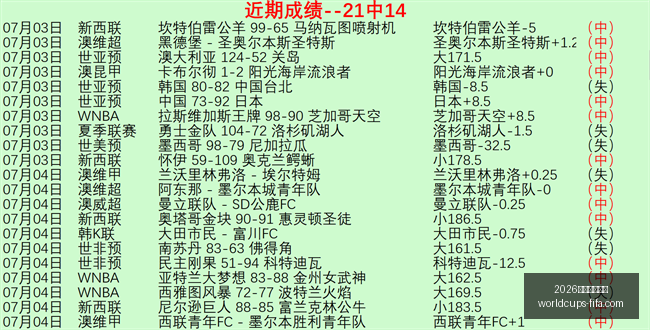 世足旅遊攻,2026世足旅遊攻略,2026世足旅游攻略,2026世足旅游攻略,2026世界杯行程,实测评测,景点推荐,足球赛事旅游
