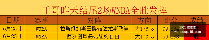 世足旅遊攻,2026世足旅遊攻略,2026世足旅游攻略,2026世足旅游攻略,2026世界杯行程,实测评测,景点推荐,足球赛事旅游