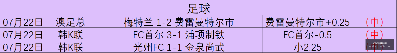 推荐,奥勒松特罗,姆瑟,2026世足旅游攻略,2026世界杯行程,实测评测,景点推荐,足球赛事旅游