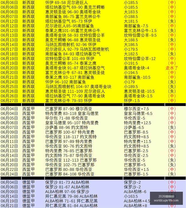 世足旅遊攻,2026世足旅遊攻略,2026世足旅游攻略,2026世足旅游攻略,2026世界杯行程,实测评测,景点推荐,足球赛事旅游
