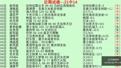 2026世足旅遊攻略 125250