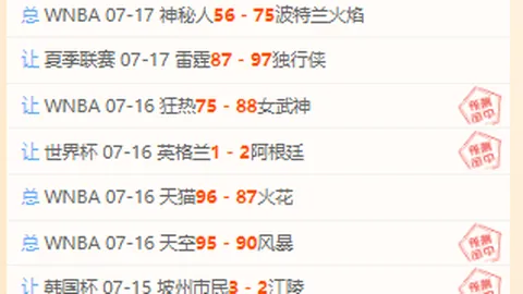 2026世足旅遊攻略 125400 35