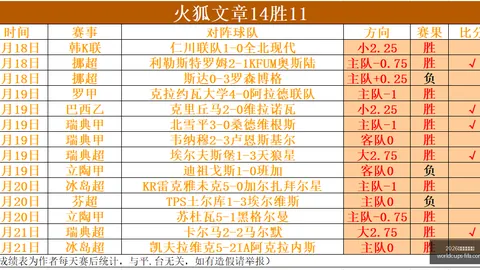 2026世足，景点推荐，旅遊攻略 125539